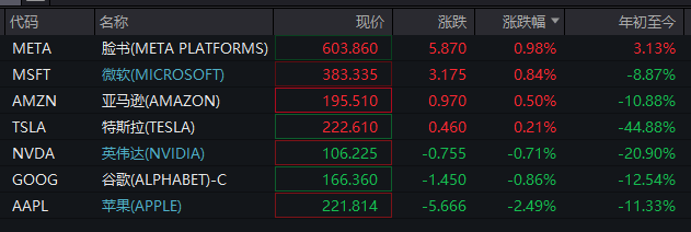 深夜！美股再跌、中概股大涨！“黑色星期一”后<strong></p>
<p>公信宝哪个平台交易</strong>，美股前景如何？
