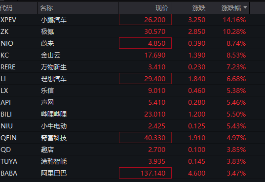深夜！美股再跌、中概股大涨！“黑色星期一”后<strong></p>
<p>公信宝哪个平台交易</strong>，美股前景如何？