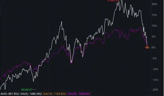 深夜！美股再跌、中概股大涨！“黑色星期一”后<strong></p>
<p>公信宝哪个平台交易</strong>，美股前景如何？