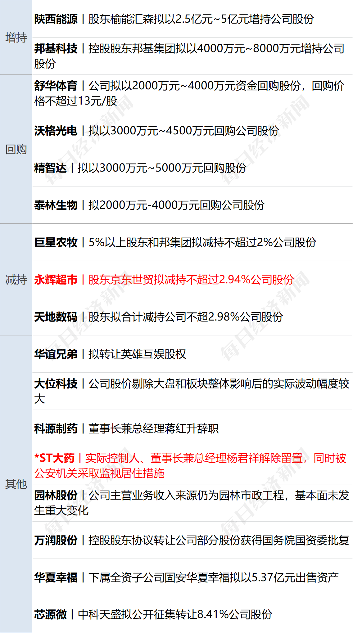 美乌发表联合声明<strong></p>
<p>公信宝哪个平台交易</strong>，特朗普将邀请泽连斯基重返白宫；中概指数涨近3%；证监会：全力巩固市场回稳向好势头；阿里通义与Manus达成合作丨每经早参