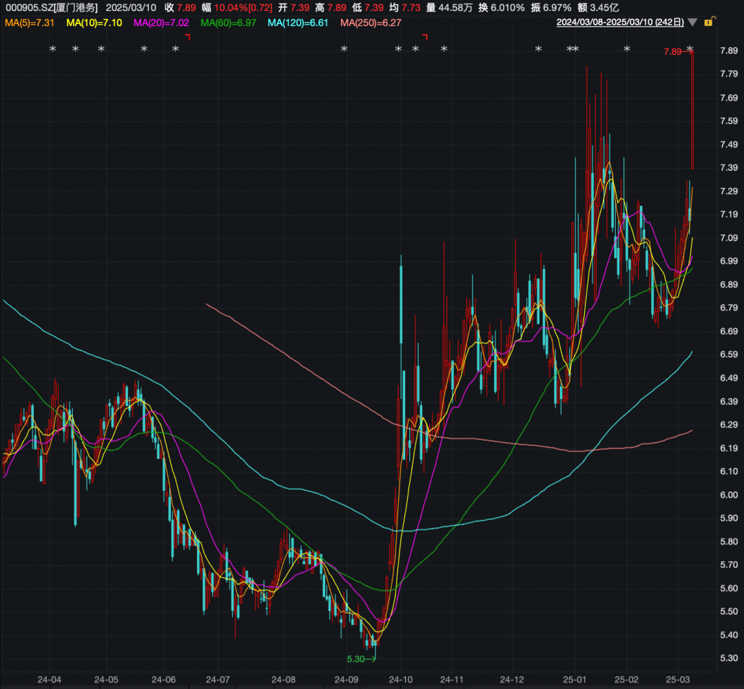 重大资产重组！又一A股宣布：停牌！周一突然涨停<strong></p>
<p>公信宝哪个平台交易</strong>，4万股东要嗨？