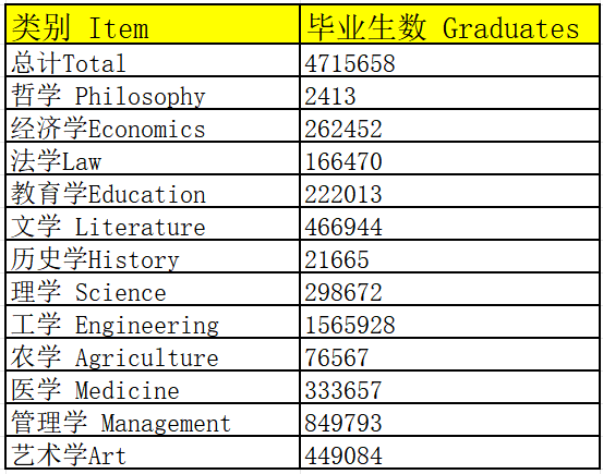 全球文科大败局<strong></p>
<p>zbg交易平台</strong>？