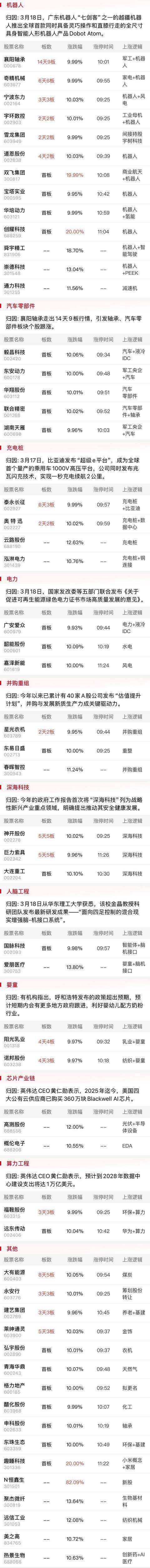 午报创业板指探底回升小幅收红<strong></p>
<p>北京产权交易中心平台</strong>，电力、机器人概念股涨幅居前