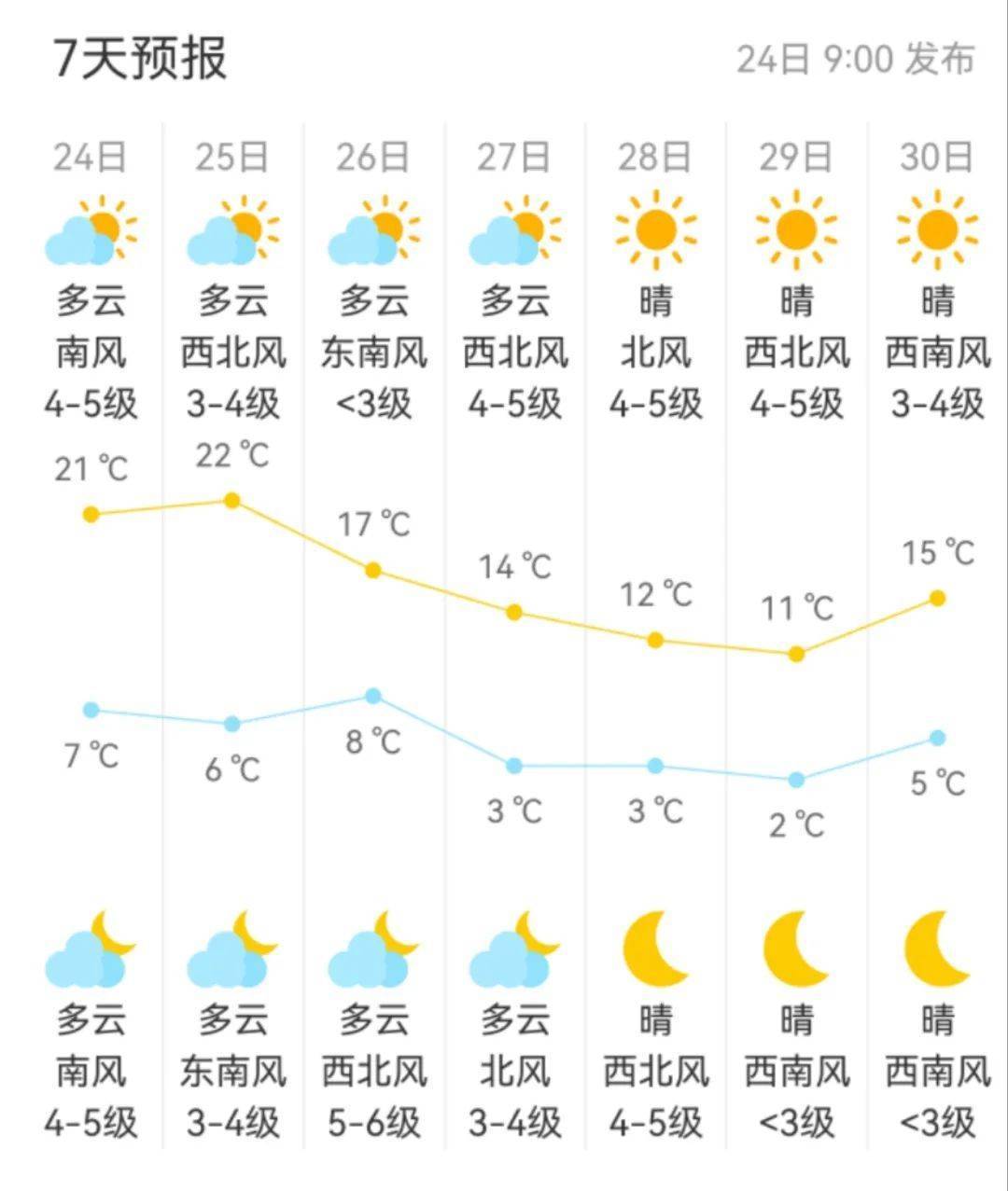 北京今夜7℃<strong></p>
<p>北京产权交易中心平台</strong>，局部雨夹雪！下周尾号轮换
