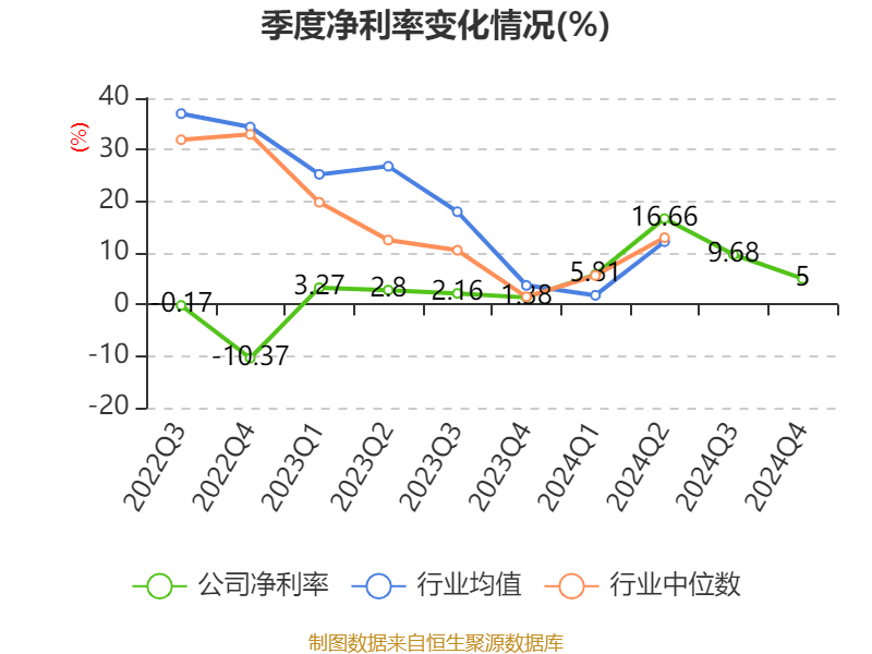 ST盛屯：2024年净利润20.05亿元 同比增长657.63% 拟10派1元