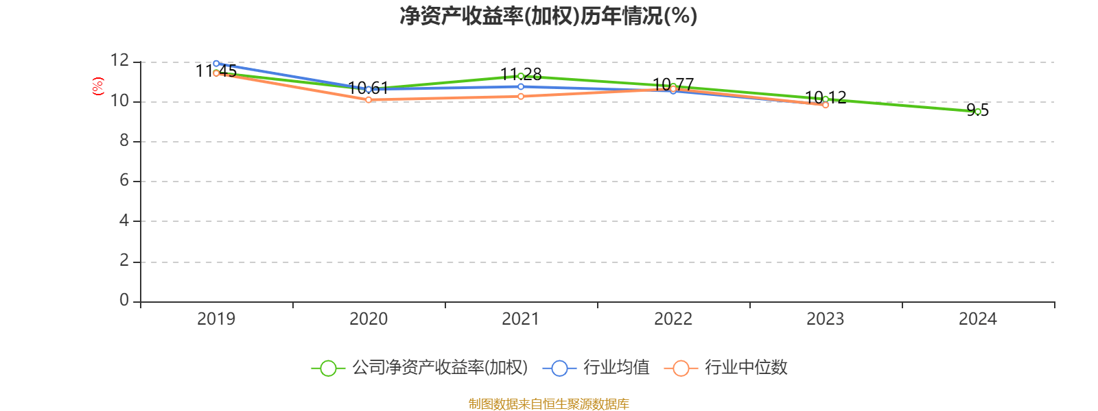 中国银行：2024年净利润2378.41亿元 同比增长2.56% 拟10派1.216元