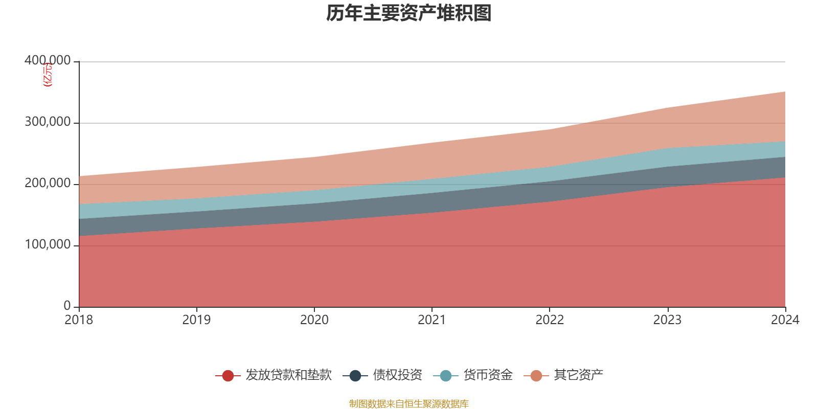 中国银行：2024年净利润2378.41亿元 同比增长2.56% 拟10派1.216元