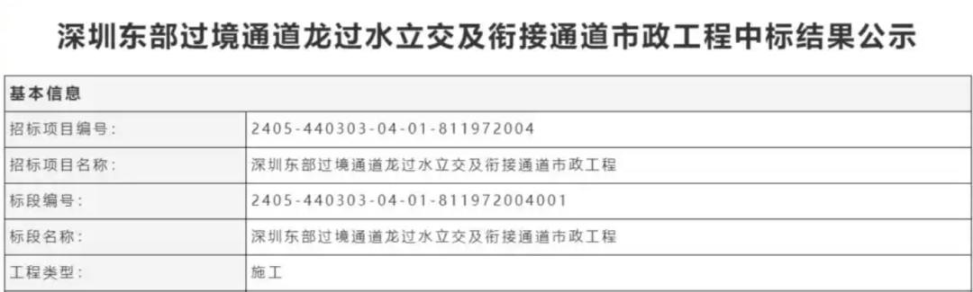 一度被传"烂尾"！盼了15年的深圳东部过境高速<strong></p>
<p>币创网交易平台</strong>，终于等来官宣推进