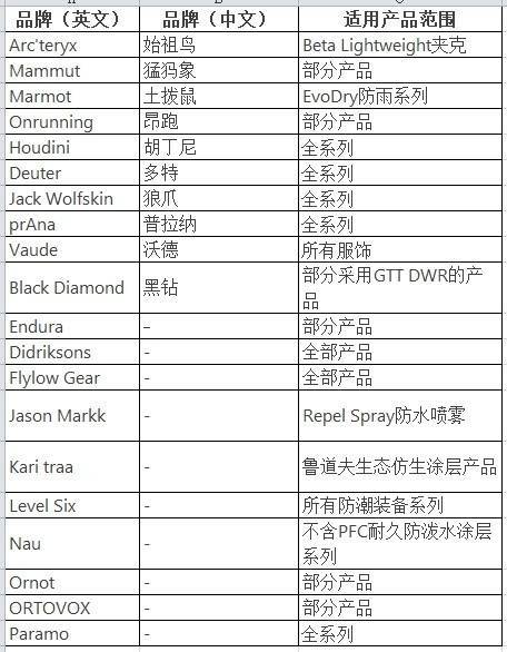 穿一次污染一次？不少冲锋衣中含有这种有害物 著名登山家早已弃用<strong></p>
<p>币创网交易平台</strong>，头部企业开始用替代面料
