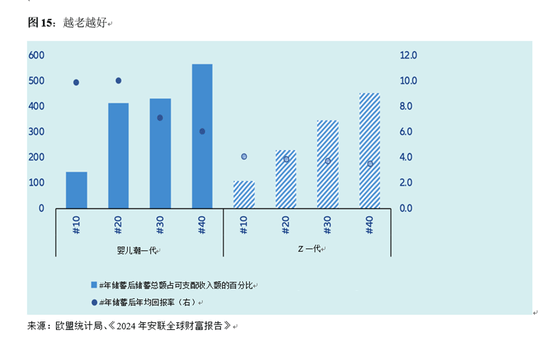 全球养老金缺口51万亿美元<strong></p>
<p>币创网交易平台</strong>，95后也得早储蓄