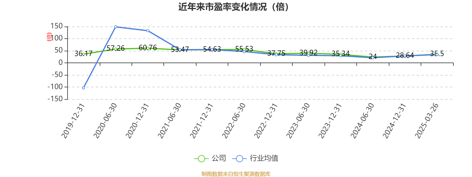 三花智控：2024年净利润30.99亿元 同比增长6.1% 拟10派2.5元