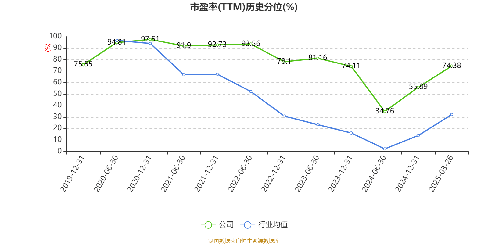 三花智控：2024年净利润30.99亿元 同比增长6.1% 拟10派2.5元