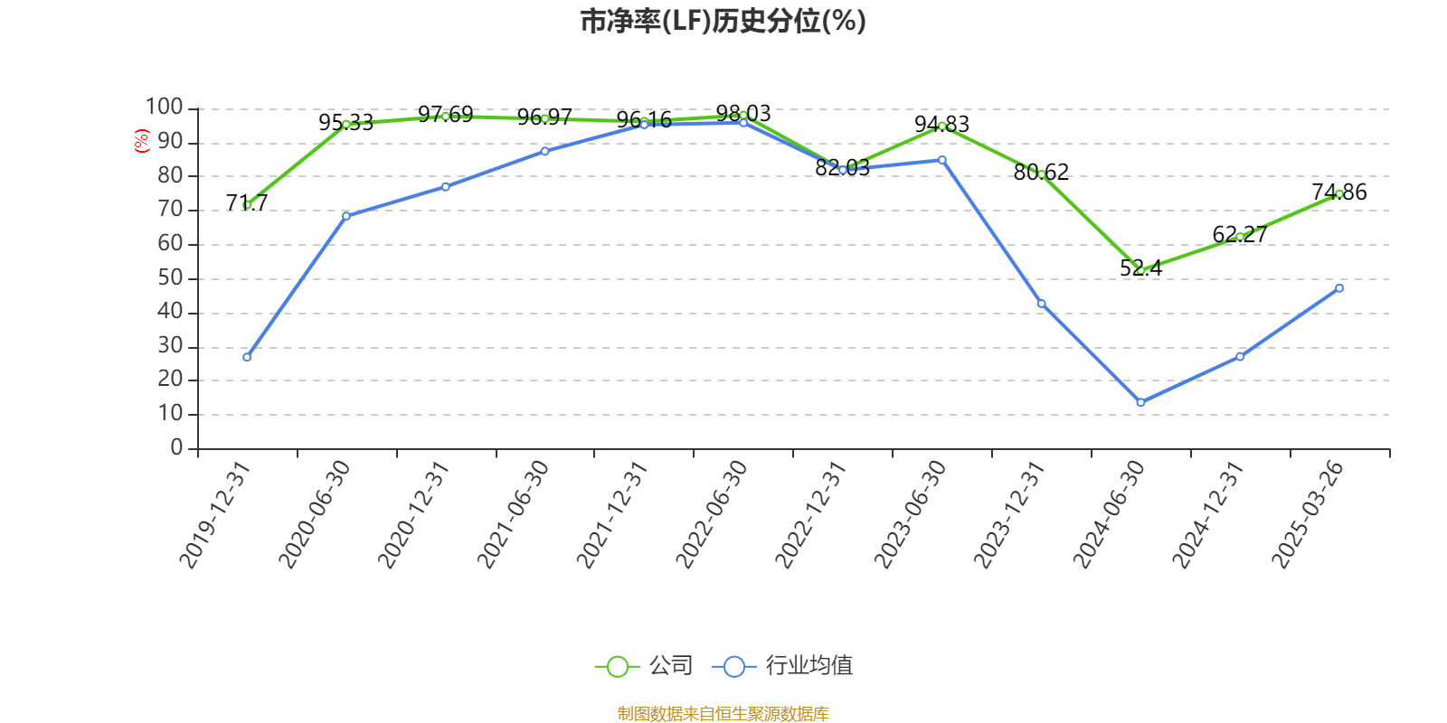 三花智控：2024年净利润30.99亿元 同比增长6.1% 拟10派2.5元