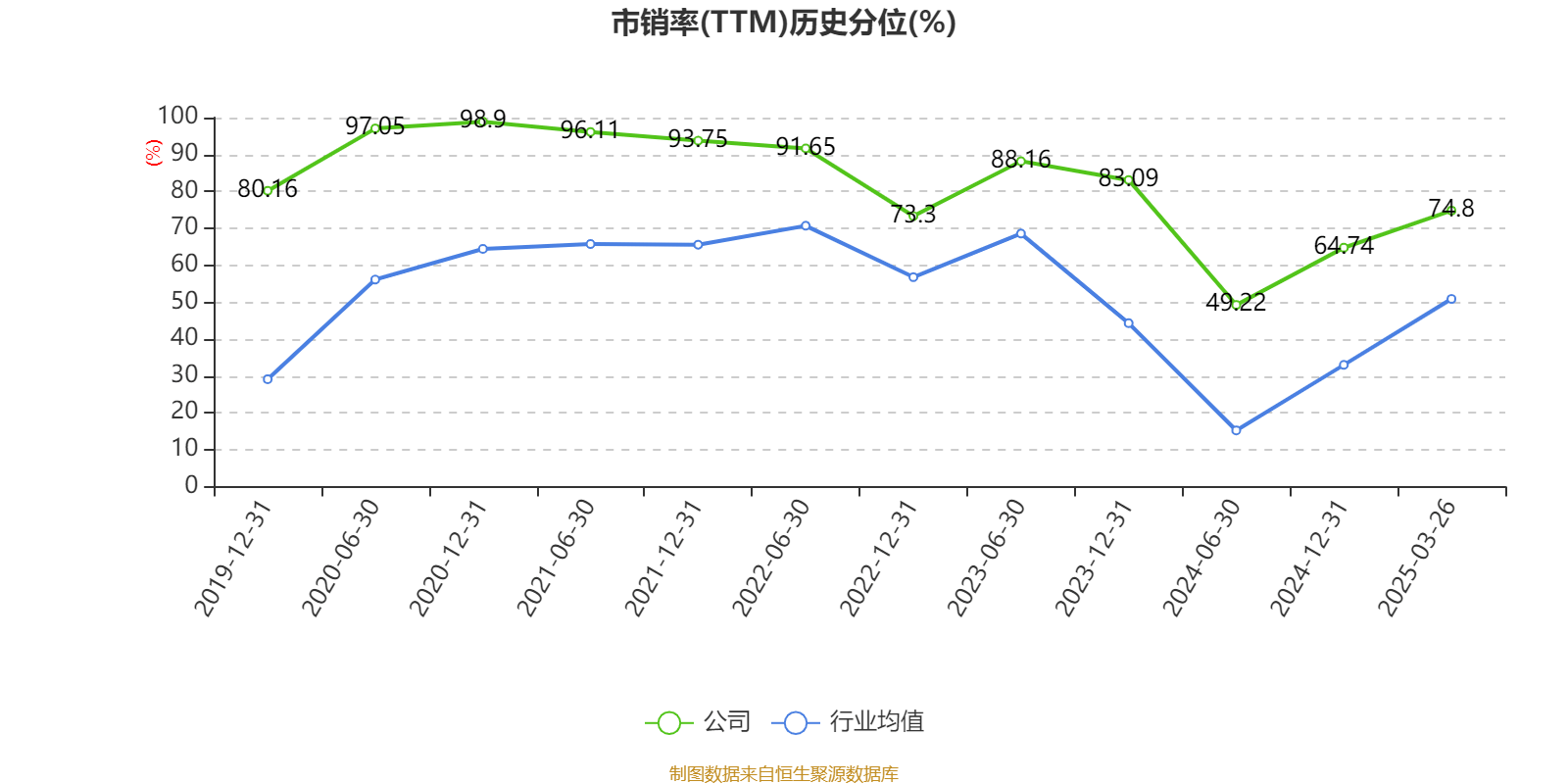 三花智控：2024年净利润30.99亿元 同比增长6.1% 拟10派2.5元