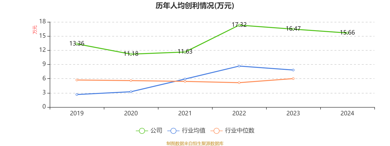 三花智控：2024年净利润30.99亿元 同比增长6.1% 拟10派2.5元