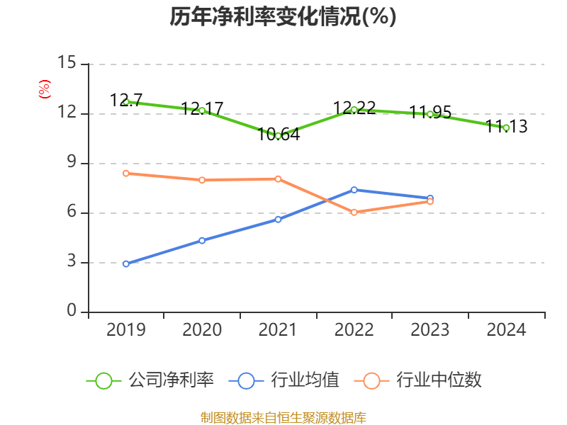 三花智控：2024年净利润30.99亿元 同比增长6.1% 拟10派2.5元