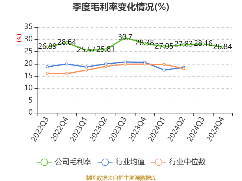 三花智控：2024年净利润30.99亿元 同比增长6.1% 拟10派2.5元