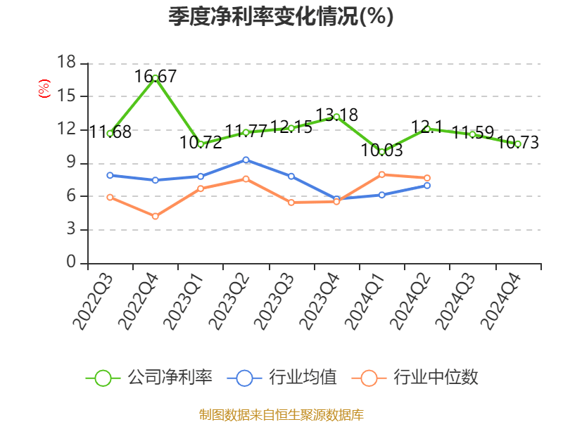三花智控：2024年净利润30.99亿元 同比增长6.1% 拟10派2.5元