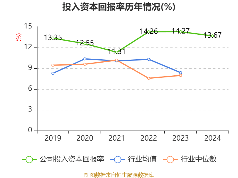 三花智控：2024年净利润30.99亿元 同比增长6.1% 拟10派2.5元