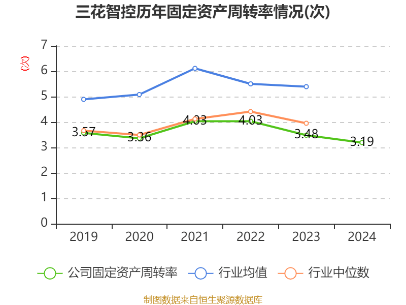 三花智控：2024年净利润30.99亿元 同比增长6.1% 拟10派2.5元