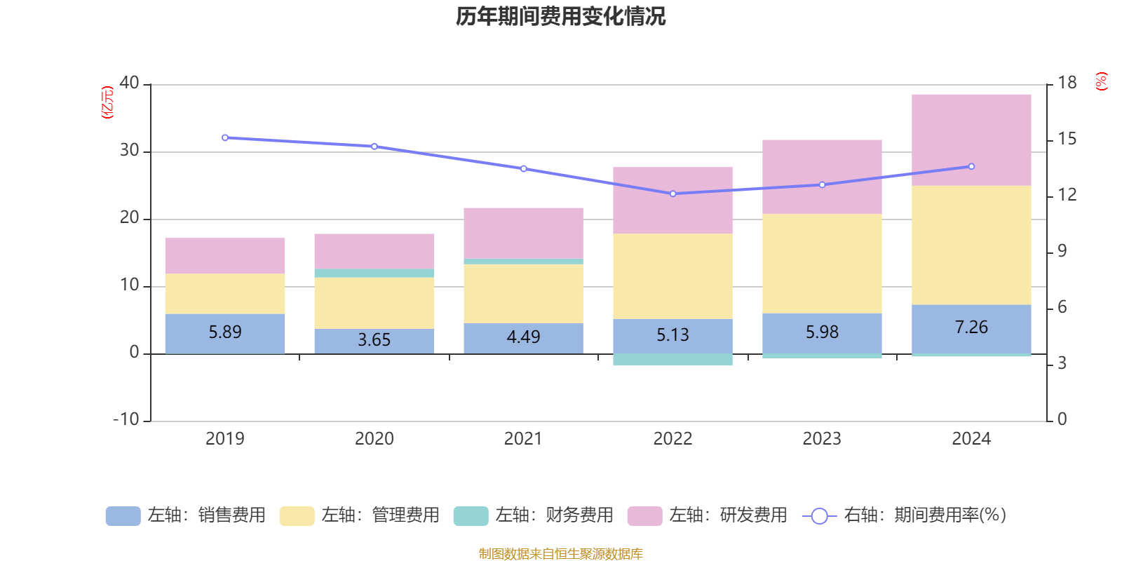 三花智控：2024年净利润30.99亿元 同比增长6.1% 拟10派2.5元