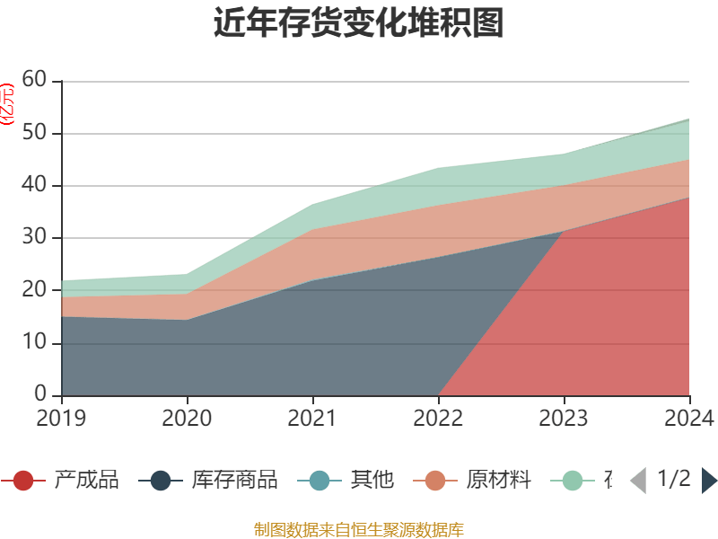 三花智控：2024年净利润30.99亿元 同比增长6.1% 拟10派2.5元