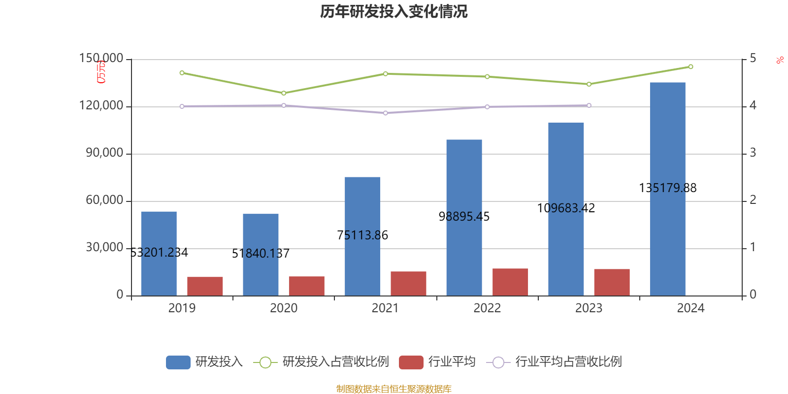 三花智控：2024年净利润30.99亿元 同比增长6.1% 拟10派2.5元