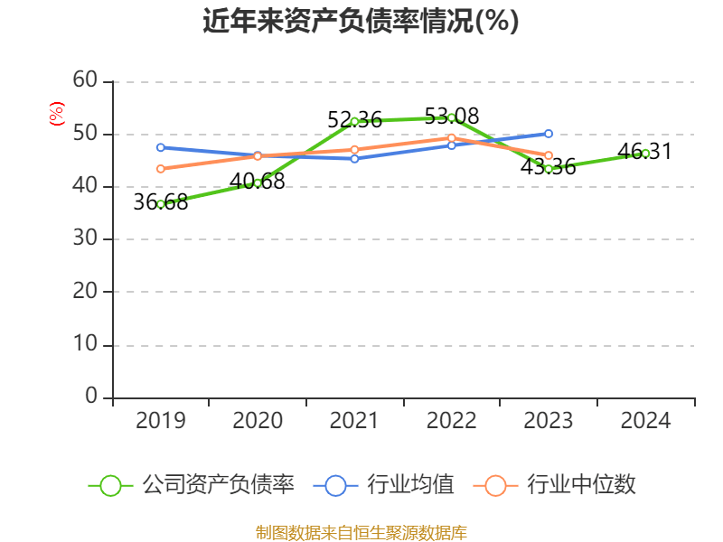 三花智控：2024年净利润30.99亿元 同比增长6.1% 拟10派2.5元