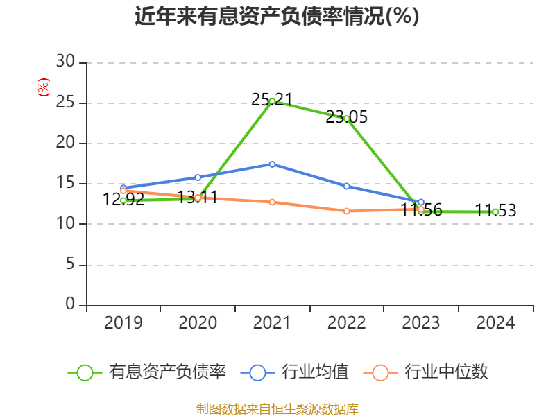 三花智控：2024年净利润30.99亿元 同比增长6.1% 拟10派2.5元