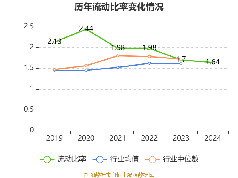 三花智控：2024年净利润30.99亿元 同比增长6.1% 拟10派2.5元