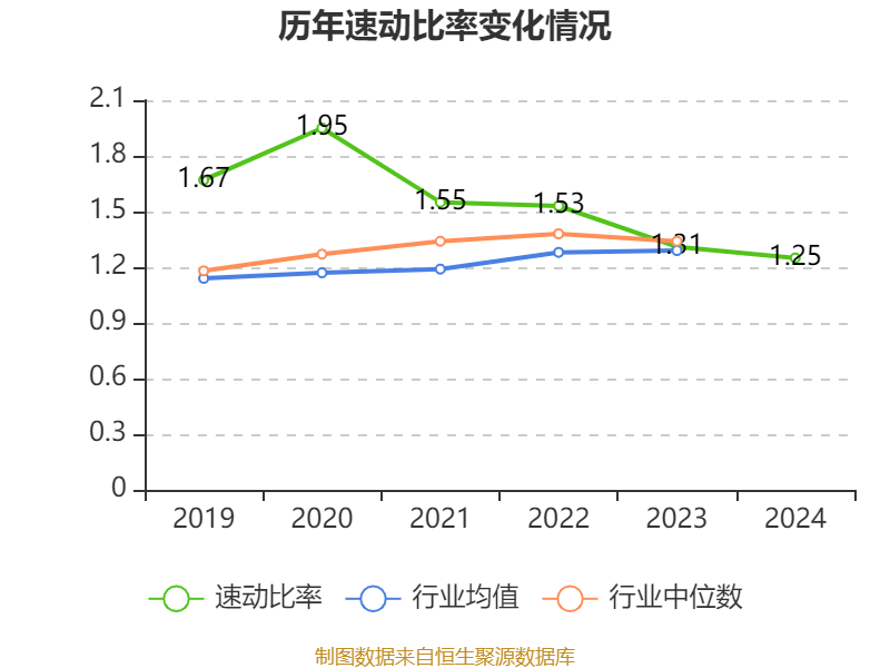 三花智控：2024年净利润30.99亿元 同比增长6.1% 拟10派2.5元