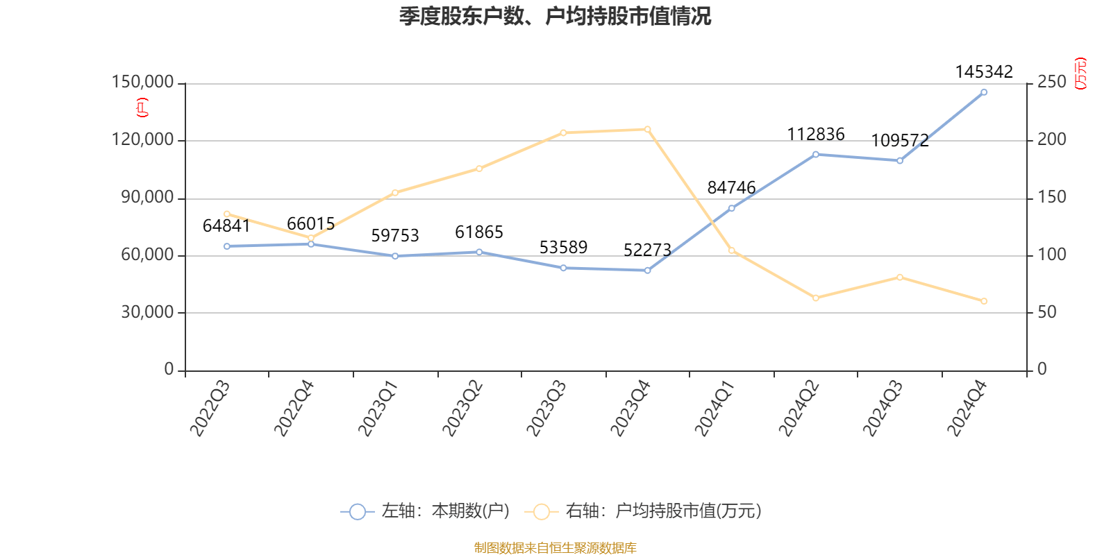三花智控：2024年净利润30.99亿元 同比增长6.1% 拟10派2.5元