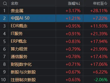 A股考验半年线支撑！14:00后<strong></p>
<p>币乎交易平台</strong>，抄底资金进场了