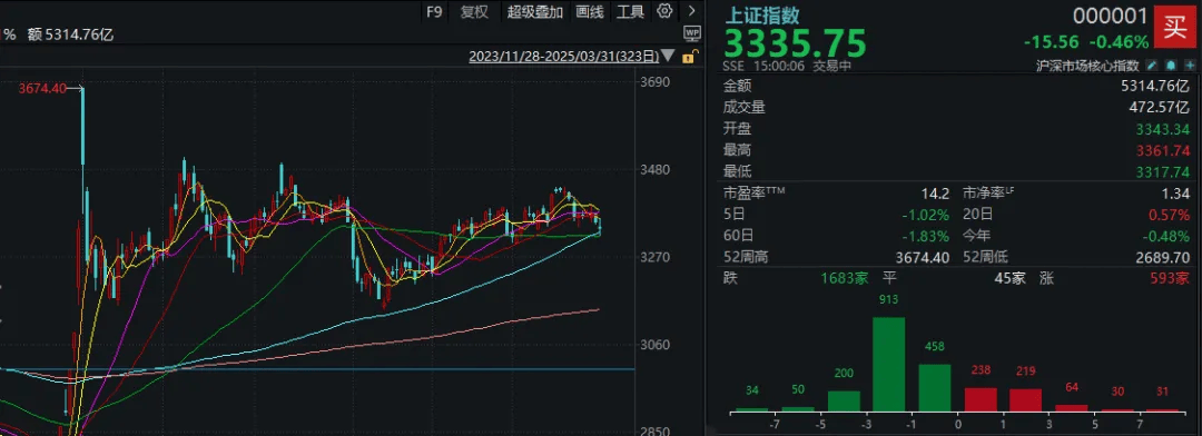 A股考验半年线支撑！14:00后<strong></p>
<p>币乎交易平台</strong>，抄底资金进场了