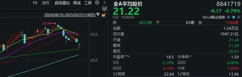 A股考验半年线支撑！14:00后<strong></p>
<p>币乎交易平台</strong>，抄底资金进场了