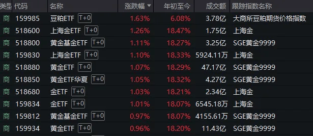 A股考验半年线支撑！14:00后<strong></p>
<p>币乎交易平台</strong>，抄底资金进场了