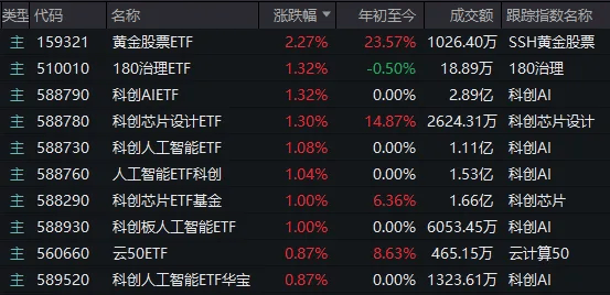A股考验半年线支撑！14:00后<strong></p>
<p>币乎交易平台</strong>，抄底资金进场了