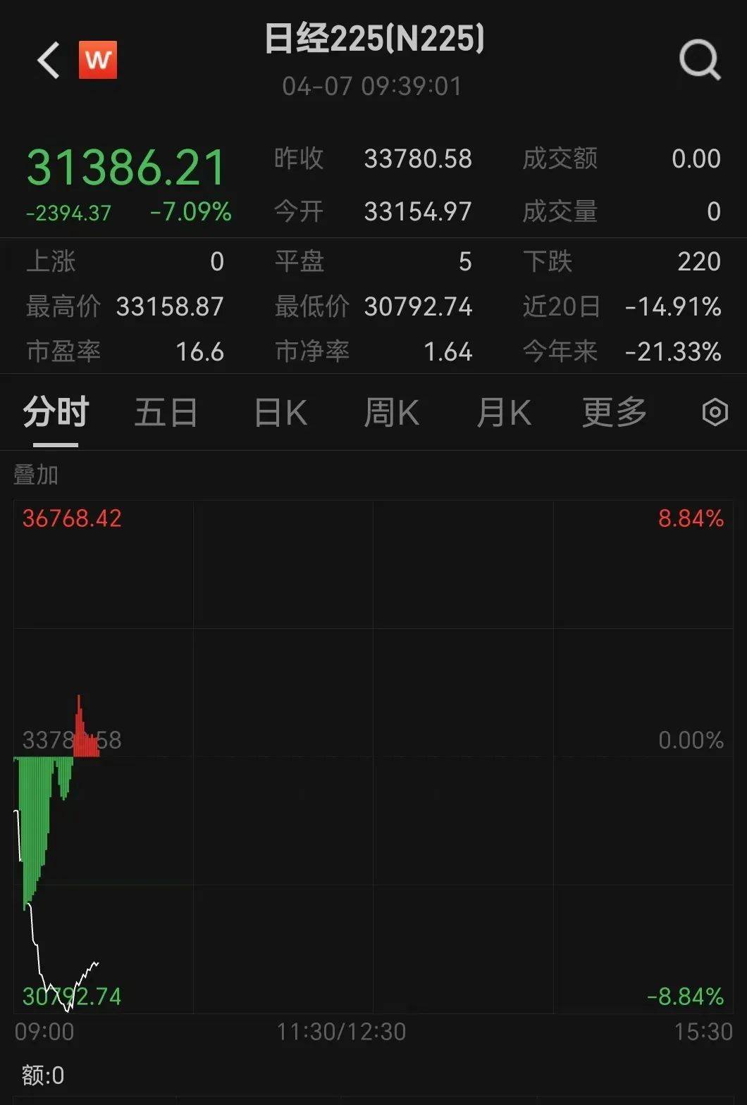 触发熔断！刚刚<strong></p>
<p>百币网交易平台app</strong>，大跌近3000点！紧急出手