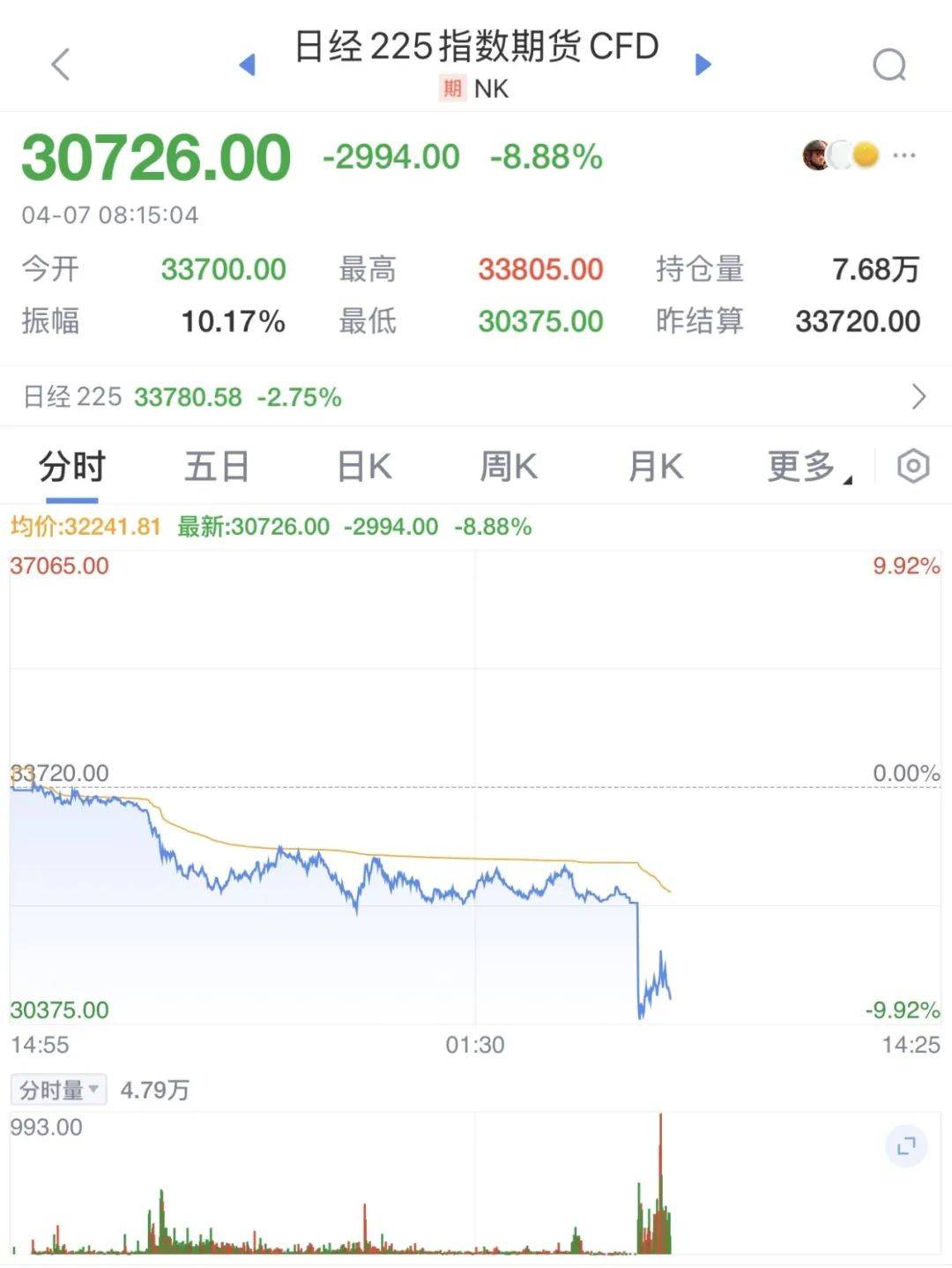 触发熔断！刚刚<strong></p>
<p>百币网交易平台app</strong>，大跌近3000点！紧急出手