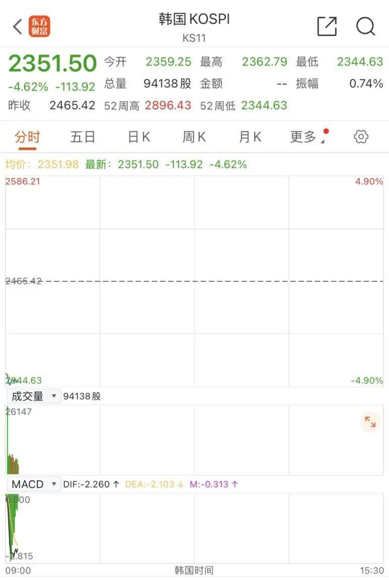 触发熔断！刚刚<strong></p>
<p>百币网交易平台app</strong>，大跌近3000点！紧急出手