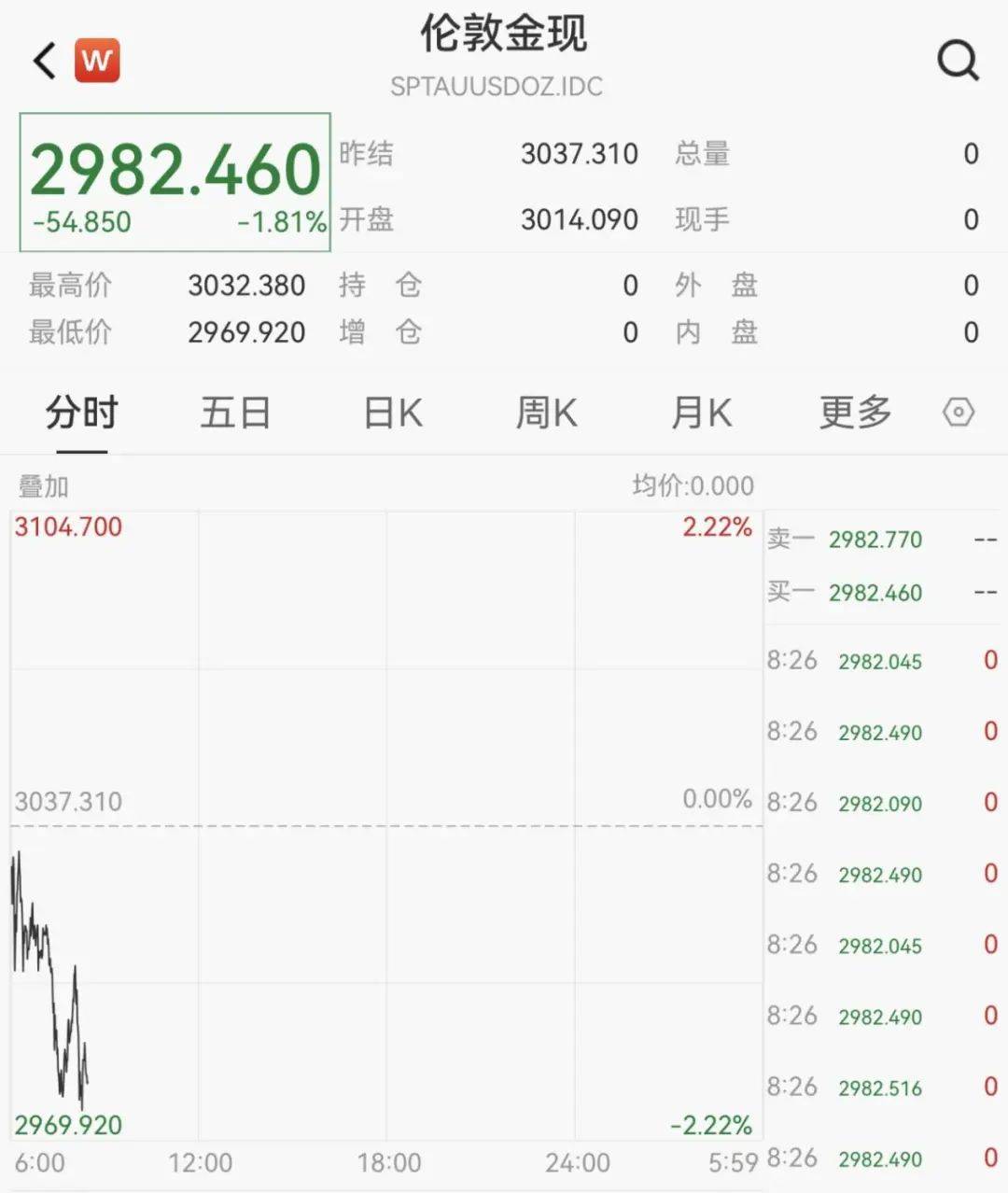 触发熔断！刚刚<strong></p>
<p>百币网交易平台app</strong>，大跌近3000点！紧急出手