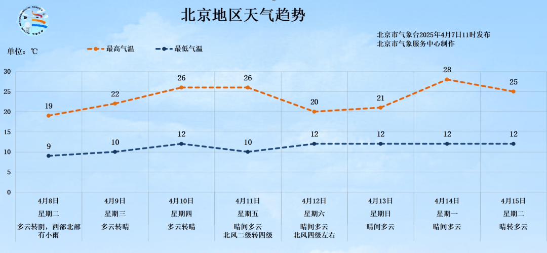 明天有雨！北京最高气温将跌至19℃<strong></p>
<p>百币网交易平台app</strong>，秋裤可考虑“返场”