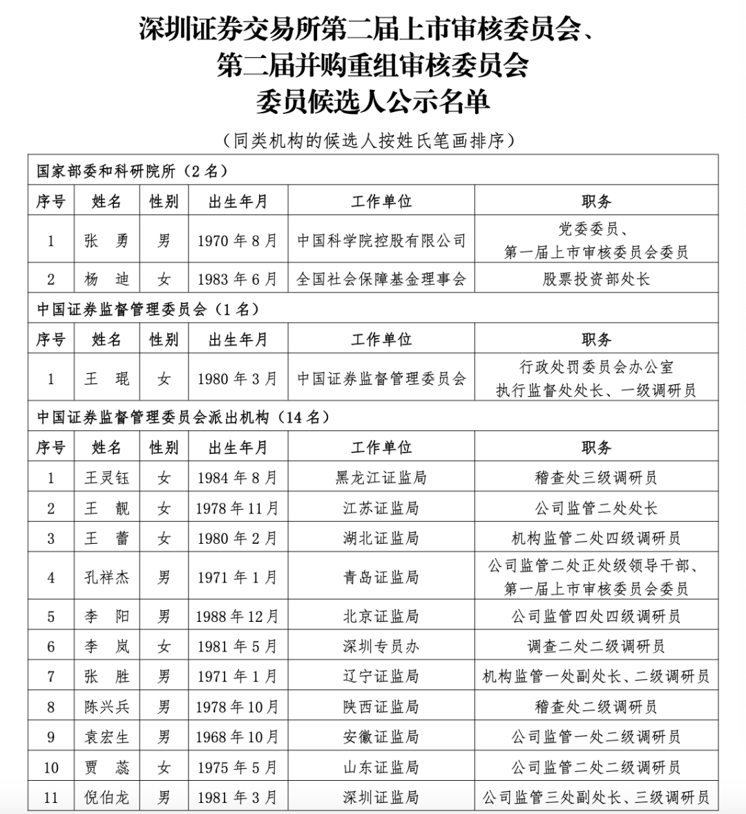 沪深北三大交易所<strong></p>
<p>百币网交易平台app</strong>,最新公示