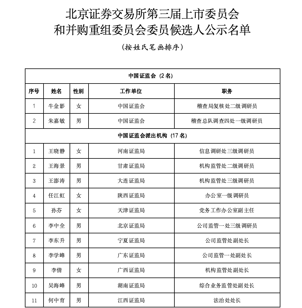 沪深北三大交易所<strong></p>
<p>百币网交易平台app</strong>,最新公示