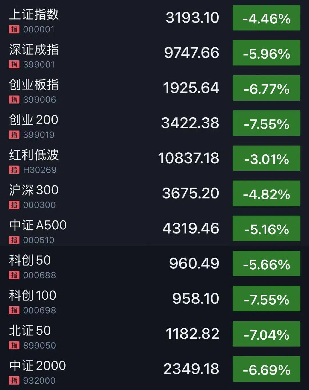 刚刚！全线暴跌<strong></p>
<p>百币网交易平台app</strong>，熔断！