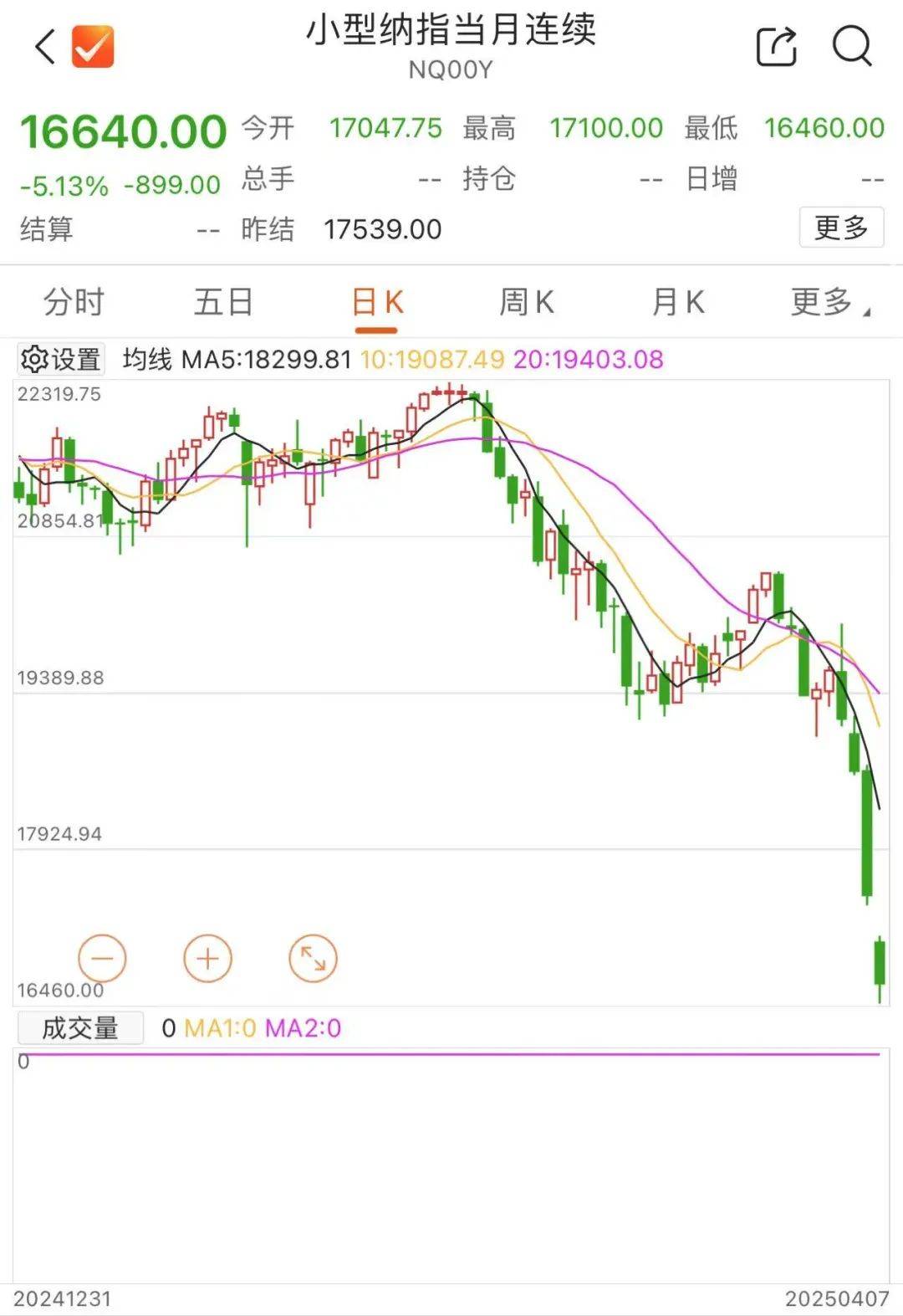 刚刚！全线暴跌<strong></p>
<p>百币网交易平台app</strong>，熔断！