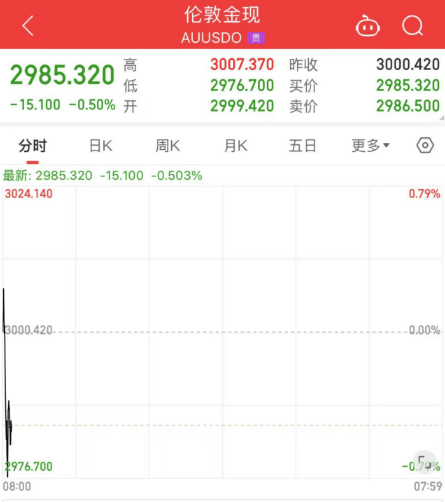 刚刚！全线暴跌<strong></p>
<p>百币网交易平台app</strong>，熔断！