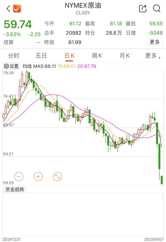 刚刚！全线暴跌<strong></p>
<p>百币网交易平台app</strong>，熔断！