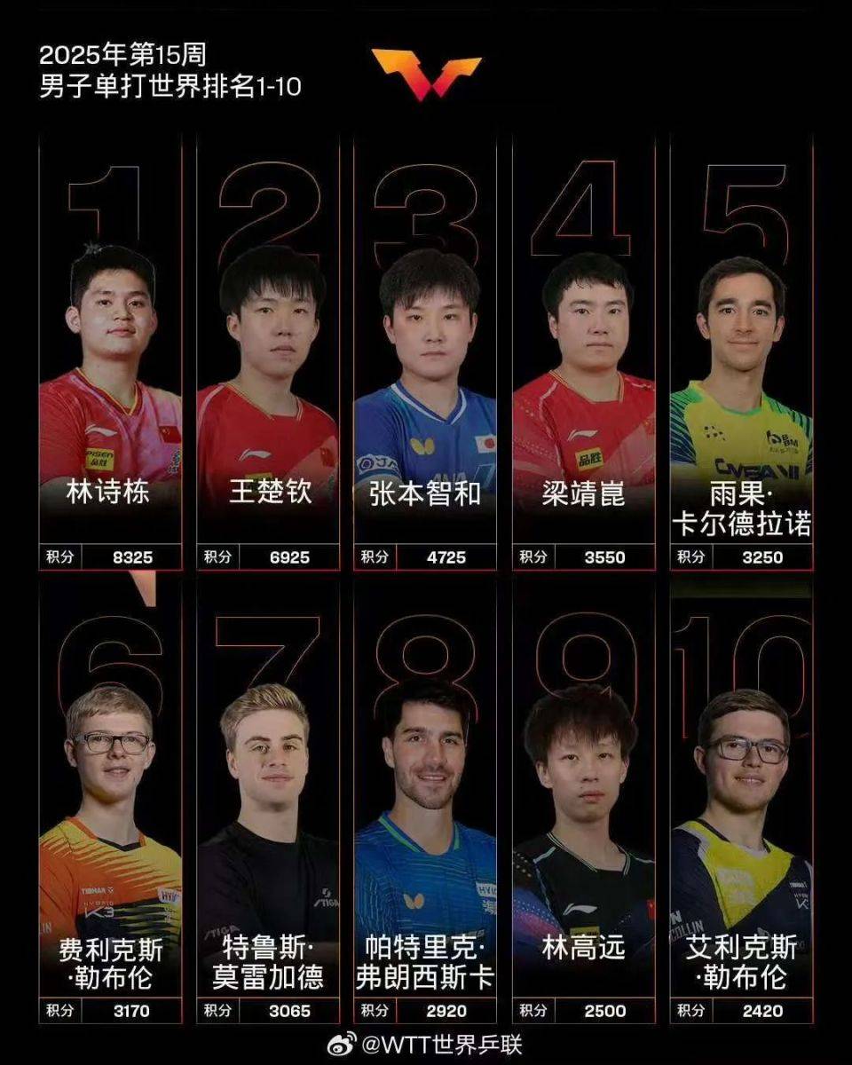 林诗栋戴高端手表<strong></p>
<p>币安交易平台网下载</strong>，被网友劝“遮一下”，教练：不需要，我给的生日礼物