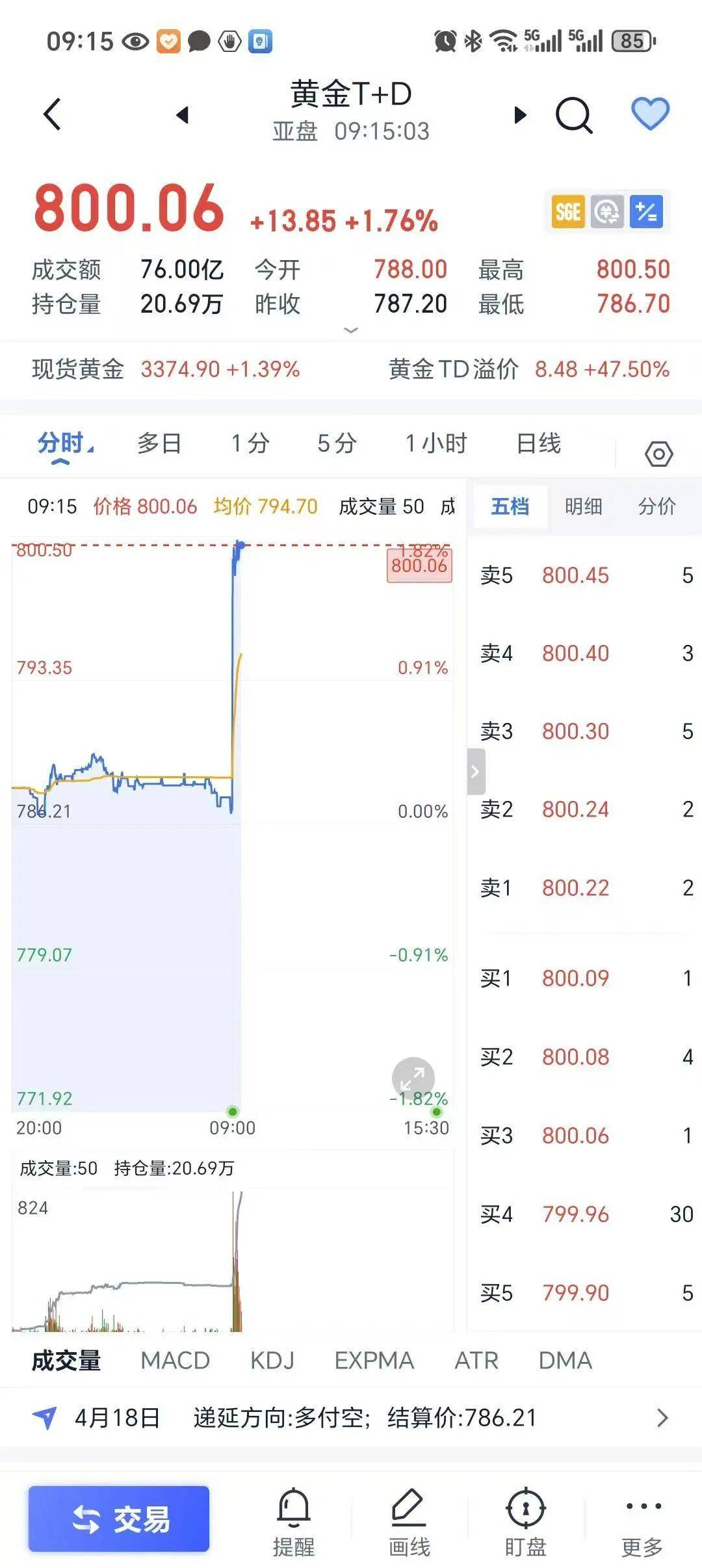 金价再“起飞”！当初不理不睬<strong></p>
<p>交易玉器平台</strong>，如今无法高攀